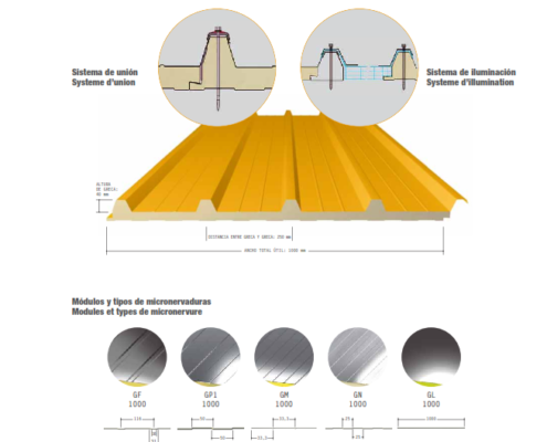 Termopanel poliuretano techos