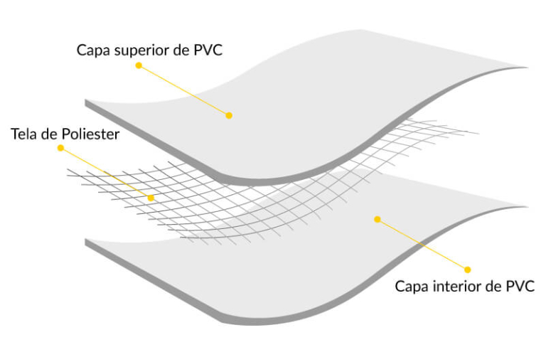 Lonas De Poli ster Recubiertas De PVC Aisla pe Panel Sandwich 