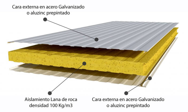 Panel Sandwich Lana de Roca -  – Panel sandwich termoacustico para  muros y techos