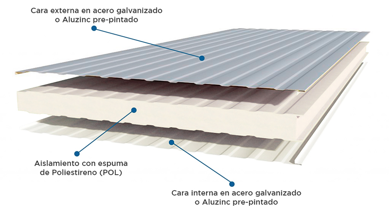 Panel Sandwich POL -  – Panel sandwich termoacustico para muros y  techos